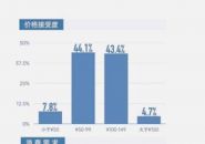 鹰系、兔系、佛系，你属于哪一类型家长